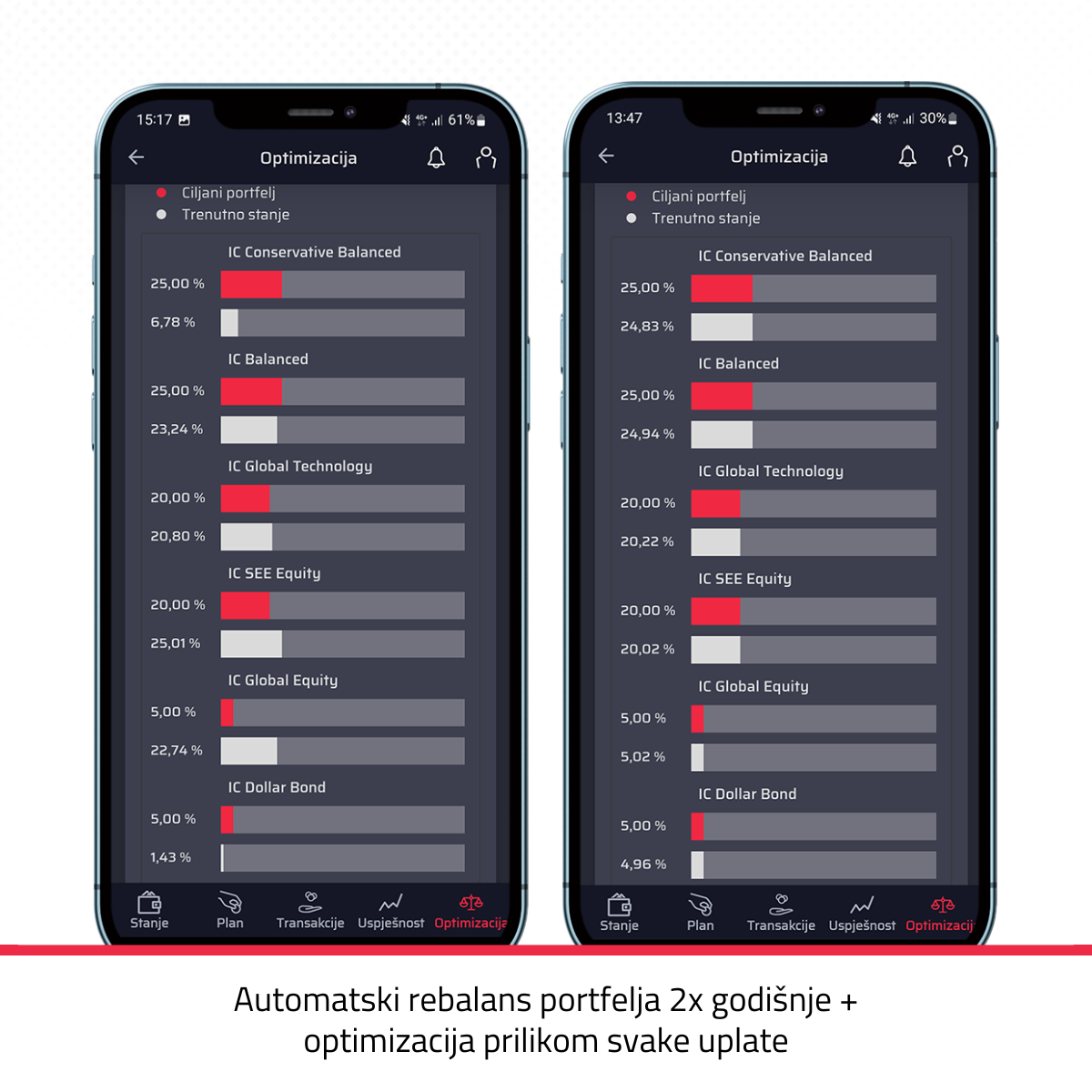 Diverzifikacija - rebalans portfelja u aplikaciji Genius by InterCapital
