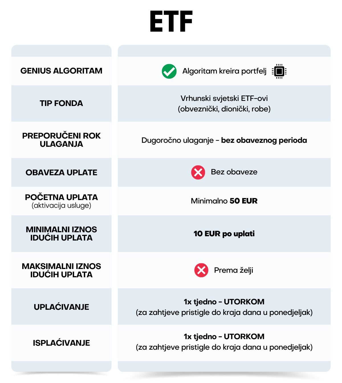 Genius by Intercapital - opis usluge ETF