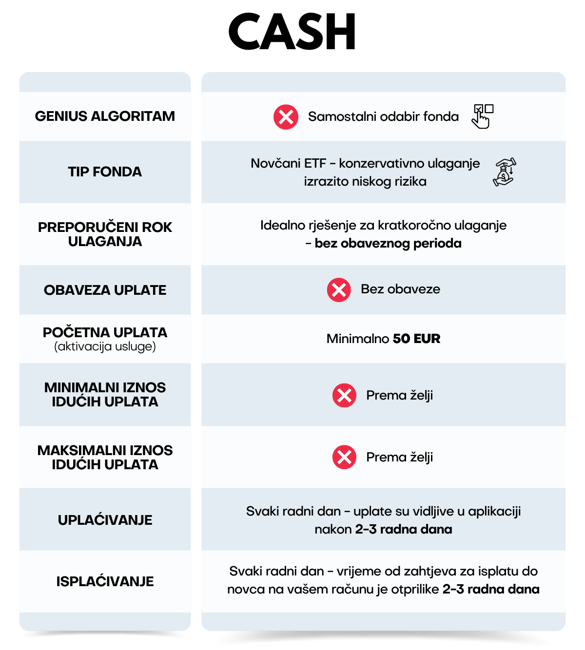 Genius by Intercapital - opis usluge CASH