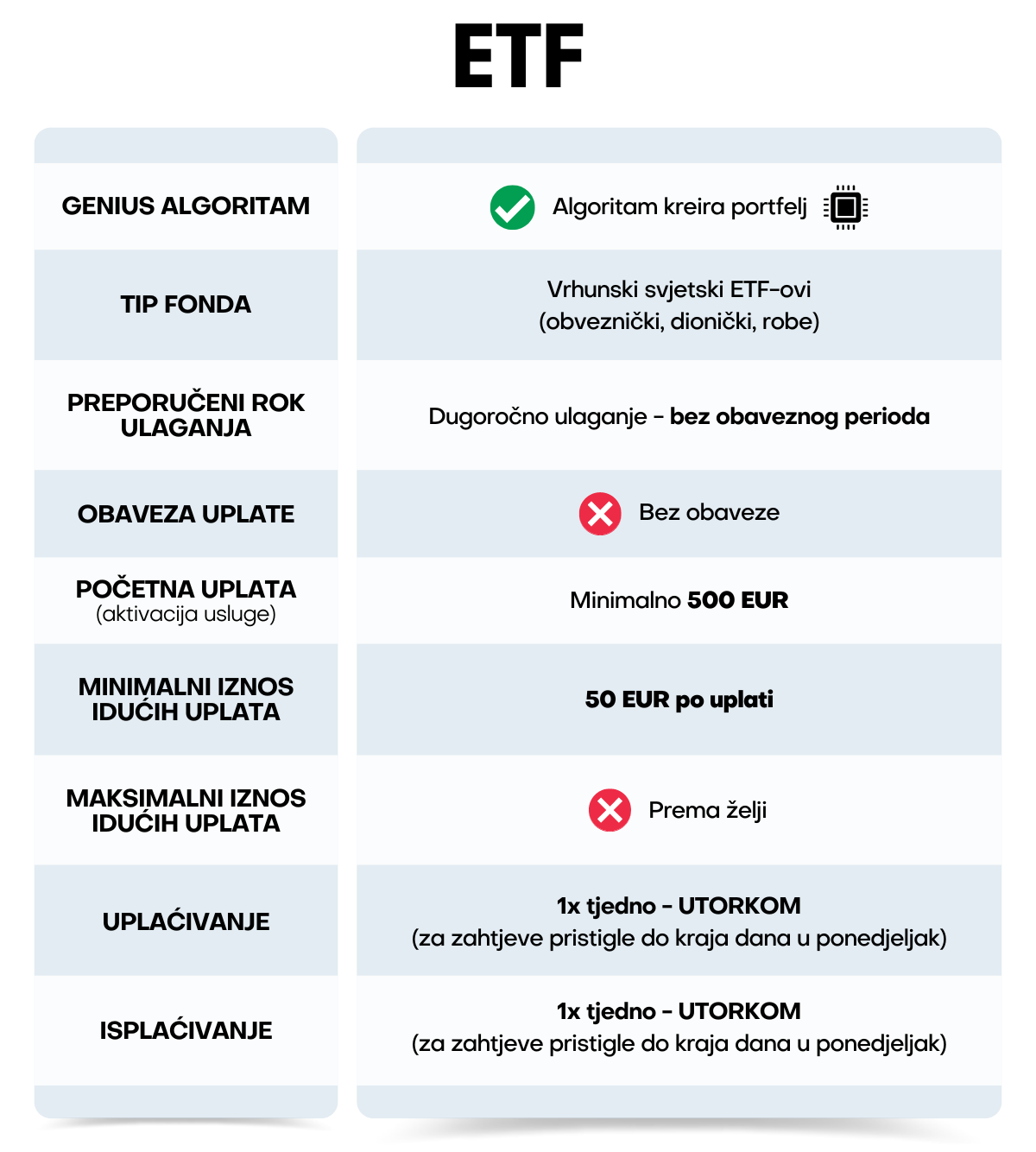 Genius by Intercapital - opis usluge ETF