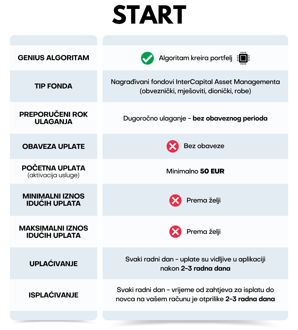 Genius by Intercapital - opis usluge START