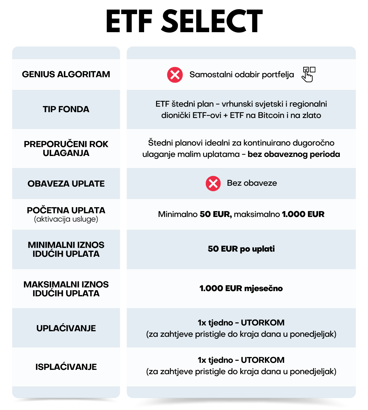 Genius by Intercapital - opis usluge ETF SELECT