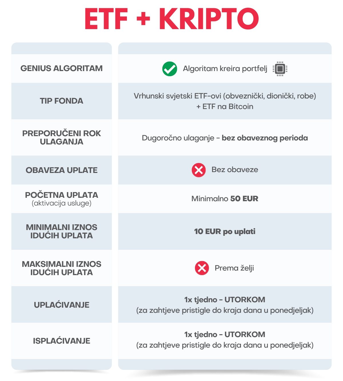 Genius by Intercapital - opis usluge ETF + KRIPTO