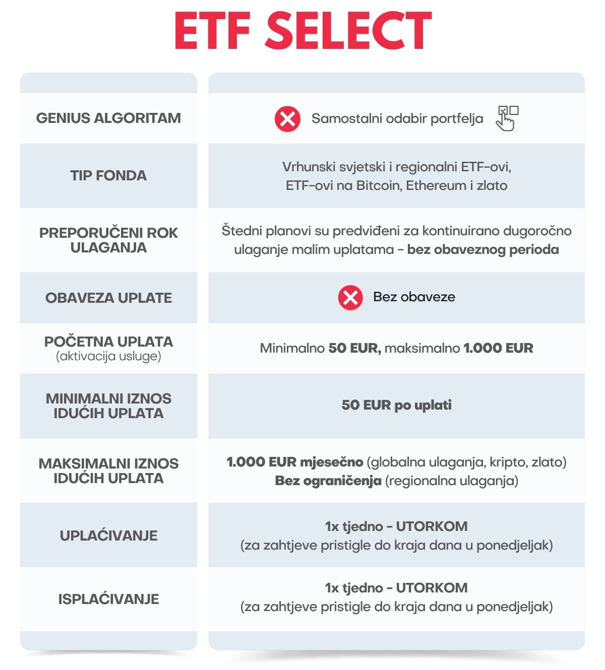 Genius by Intercapital - opis usluge ETF SELECT