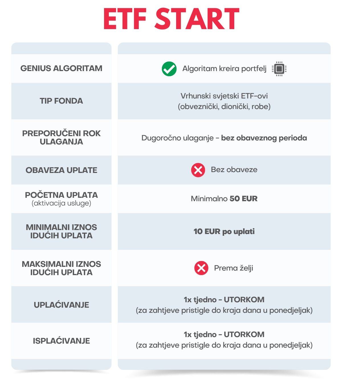 Genius by Intercapital - opis usluge ETF