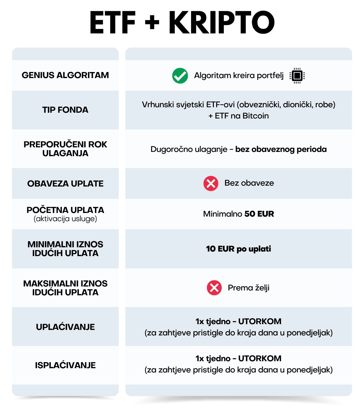 Genius by Intercapital - opis usluge ETF + KRIPTO