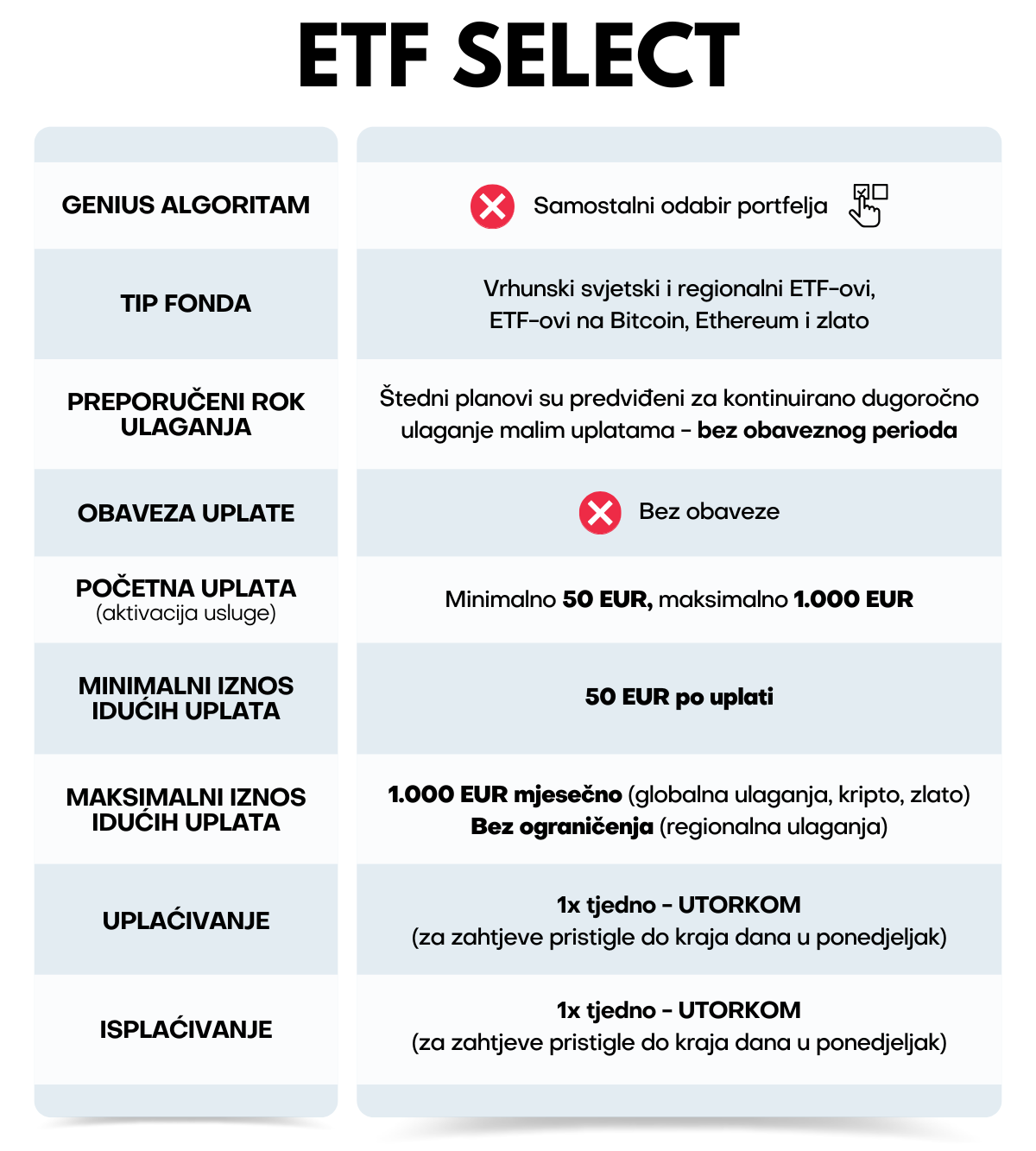 Genius by Intercapital - opis usluge ETF SELECT