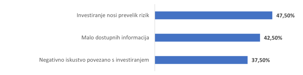 Investiranje - rezultati ankete "Zašto se bojimo investiranja?"