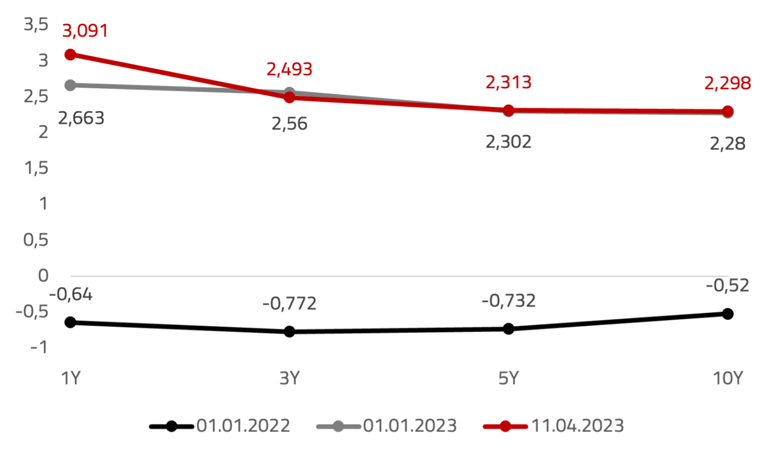 InterCapital Short Term Bond: Povratak Atraktivnih Prinosa