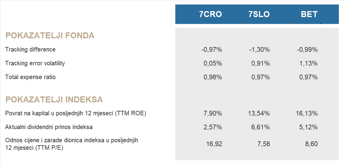 Prvi Hrvatski ETF Fondovi - InterCapital Asset Management