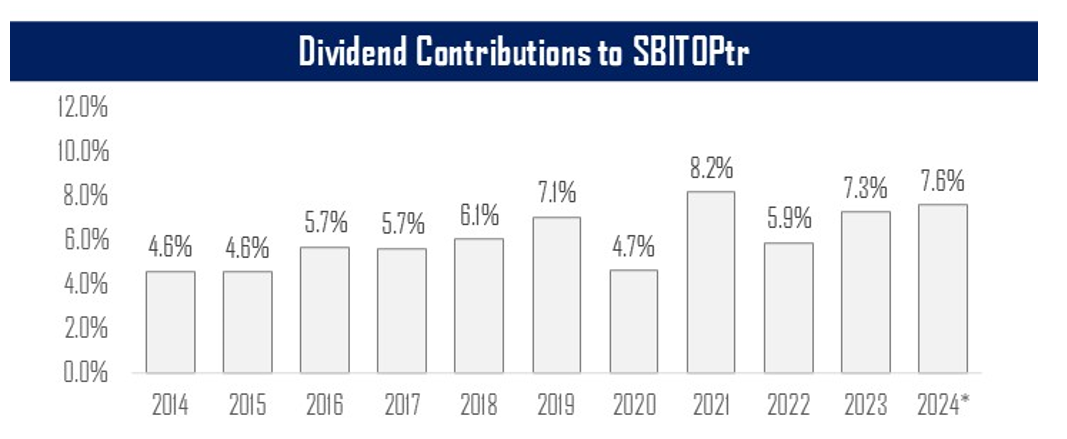 dividend 2