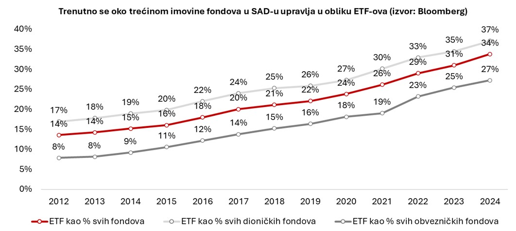 ETF 2